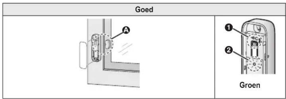 PANASONIC KXHNS101EX2 - Voorbeeld 1: installatie aan de linkerkant van een raam - 1