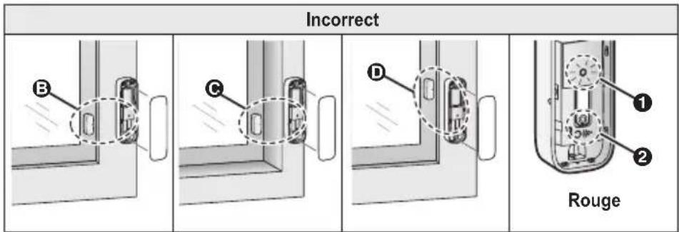 PANASONIC KXHNS101EX2 - Configuration - 4