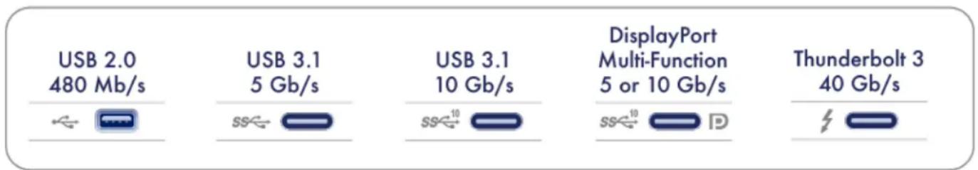 LACIE Portable SSD - Protocoles USB-C - 1