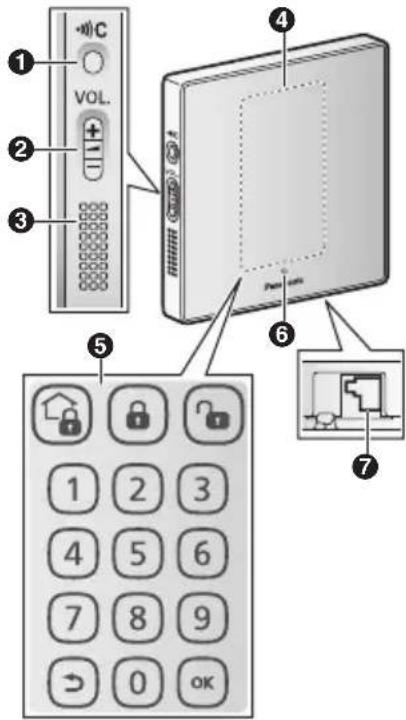 PANASONIC KXHNK101EX2 - Configuration - 1