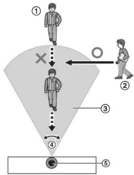 PANASONIC KXHNC800FR - Bewegingsrichting - 1