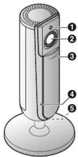PANASONIC KXHNC800FR - Onderdeelnamen en functies - 1