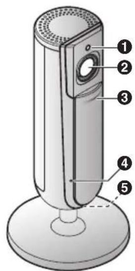 PANASONIC KXHNC800FR - Pièces et fonctions - 1