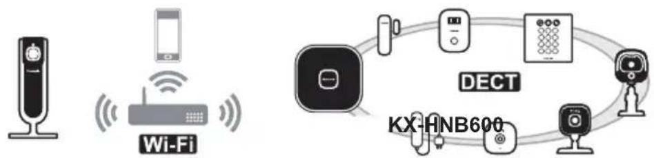 PANASONIC KXHNC800FR - Welke andere apparaten zijn beschikkaar? - 1