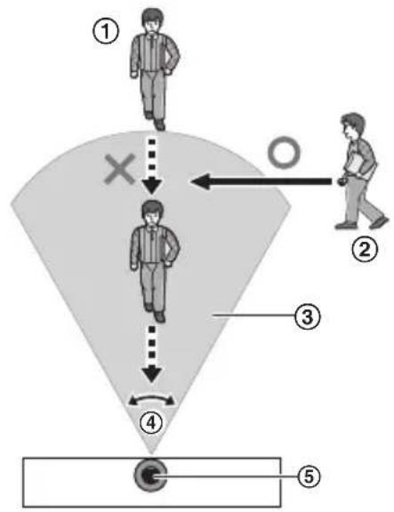 PANASONIC KXHNC800FR - Sens du mouvement - 1