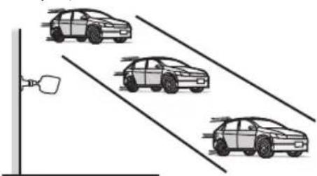 PANASONIC KXHNC600EX2 - L'installation dans les lieux suivants peut entrainer des detections incorrectes - 3