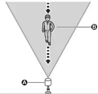 PANASONIC KXHNC600EX2 - Installatie in de volgende gebieden kan valse detecties veroorzaken - 1