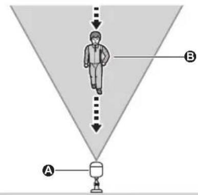 PANASONIC KXHNC600EX2 - L'installation dans les lieux suivants peut entrainer des detections incorrectes - 1