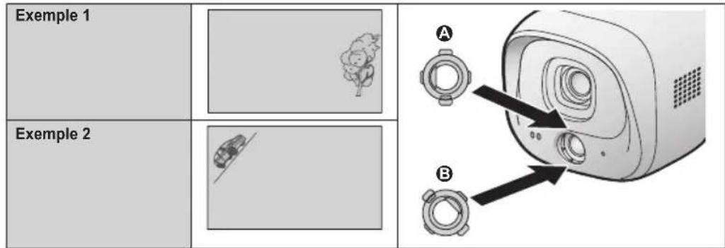 PANASONIC KXHNC600EX2 - A propos de l'angle de fixation du capuchon de plage du détecteur - 1