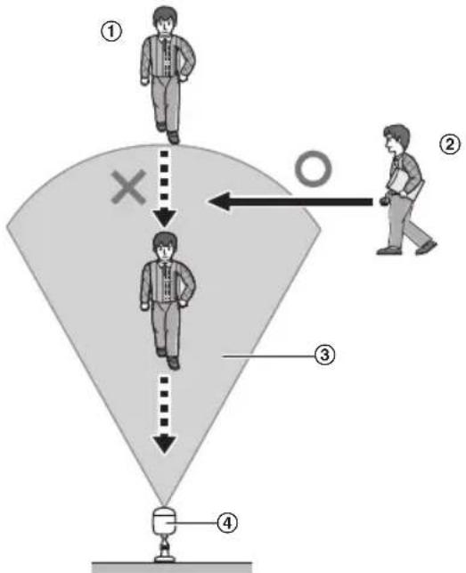 PANASONIC KXHNC600EX2 - Sens du mouvement - 1