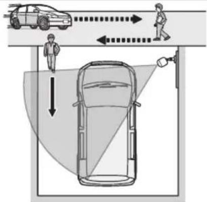 PANASONIC KXHNC600EX2 - Je souhaite détector les personnes qui entrent dans le garage - 1