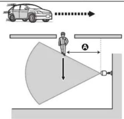 PANASONIC KXHNC600EX2 - Exemples d'emplacements d'installation - 1