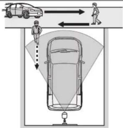PANASONIC KXHNC600EX2 - Je souhaite détector les personnes qui entrent dans le garage - 2