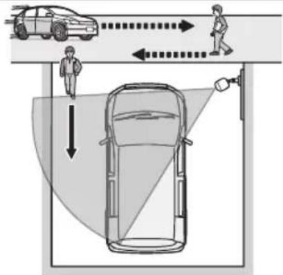 PANASONIC KXHNC600EX2 - Ik wil Personen detecteren die de garage binnengaan - 1
