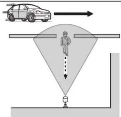 PANASONIC KXHNC600EX2 - Exemples d'emplacements d'installation - 2