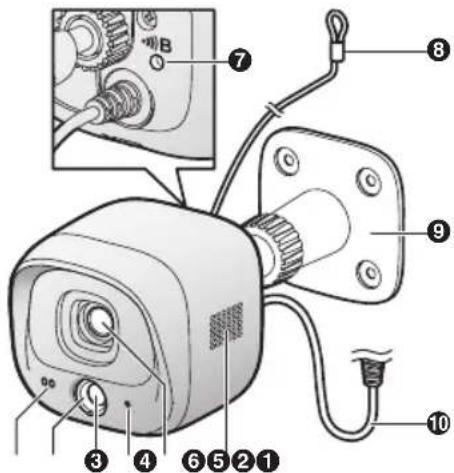 PANASONIC KXHNC600EX2 - Onderdeelnamen en functies - 1