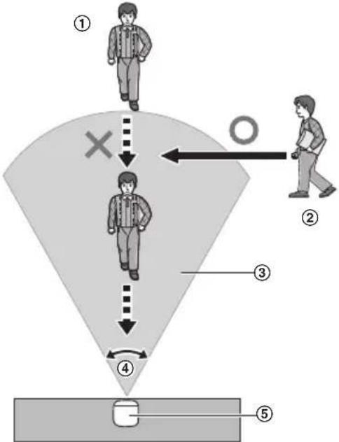 PANASONIC KXHNC200EX2 - Bewegingsrichting - 1