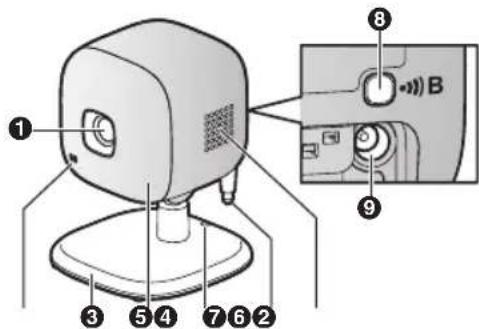 PANASONIC KXHNC200EX2 - Onderdeelnamen en functies - 1
