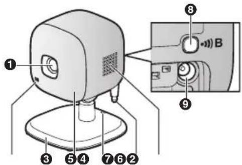 PANASONIC KXHNC200EX2 - Pièces et fonctions - 1