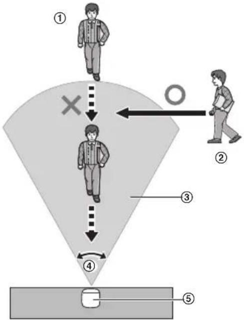 PANASONIC KXHNC200EX2 - Sens du mouvement - 1