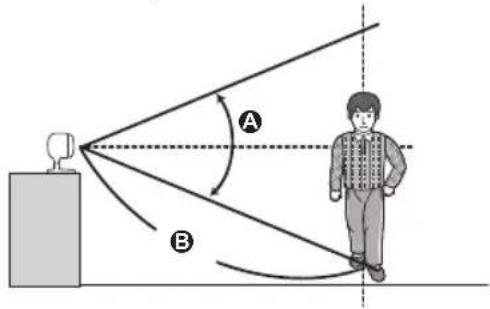 PANASONIC KXHNC200EX2 - Zichtbaarlichtgebruikenom bewegingte detectoren - 1