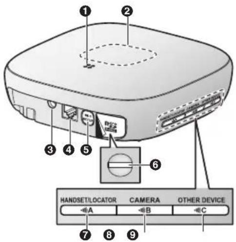 PANASONIC KXHNB600SL - Configuration - 1