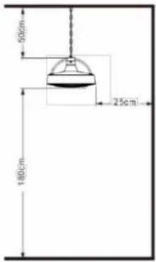 SunRed RSH17 - BEDIENINGS INSTRUCTIES - 1