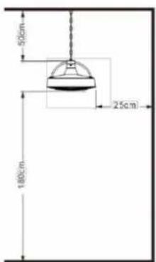 SunRed RSH17 - Erforderliche Mindestabstände - 1