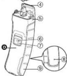 PANASONIC ERGY30 - Identification des pièces - 2