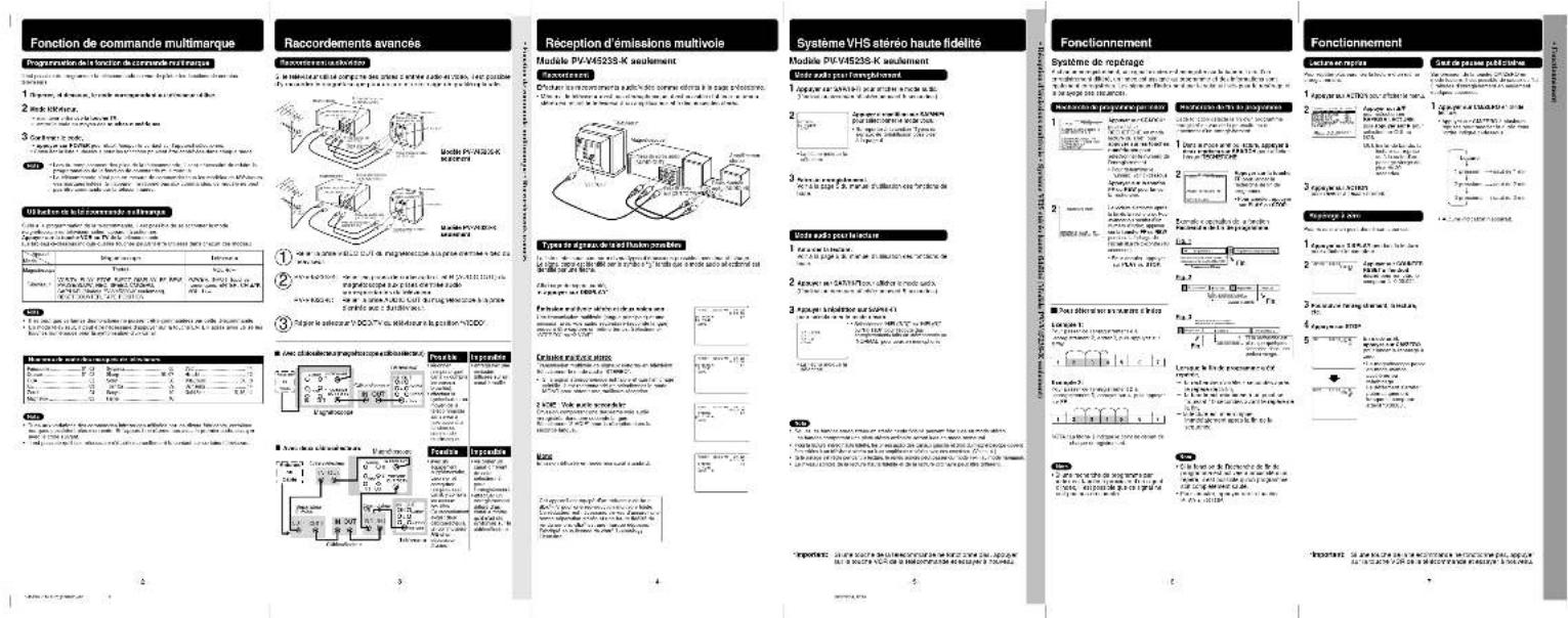 PANASONIC PVV4523SK - Panasonic - 2