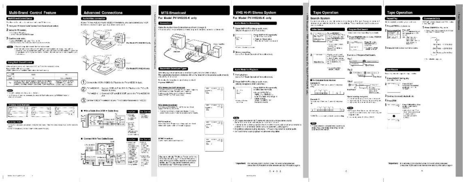PANASONIC PVV4523SK - Table of Contents - 2