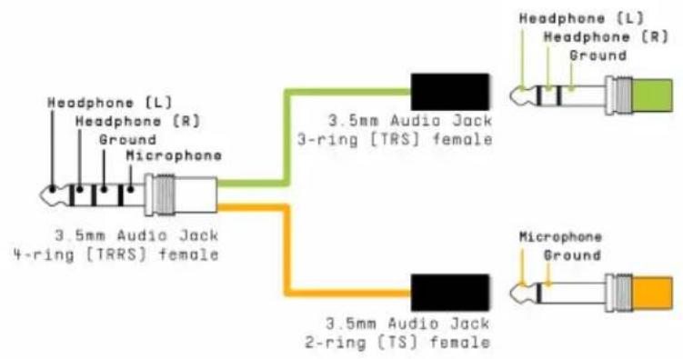 Arturia MicroFreak - Connecter des sources externes - 1