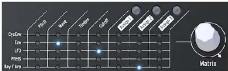 Arturia MicroFreak - La Matrice et son encodeur - 1