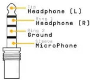 Arturia MicroFreak - Connecter des sources externes - 2