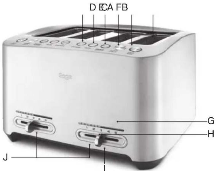 SAGE the Smart Toast BTA825 - APPRENDRE À CONNAÎTRE VOTRE NOUVEL APPAREIL - À QUATRE TRANCHES (BTA845 - 1