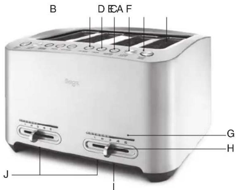 SAGE the Smart Toast BTA825 - MACHEN SIE SICH MIT IHREM NEUEN GERÄT VERTRAUT - 4 SCHEIBEN (BTA845) - 1