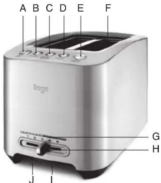SAGE the Smart Toast BTA825 - GETTING TO KNOW YOUR NEW APPLIANCE - 2 SLICE (BTA825) - 1