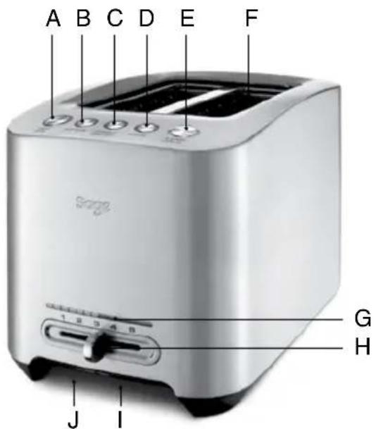SAGE the Smart Toast BTA845 - GUARDA ESTAS INSTRUCCIONES - 1