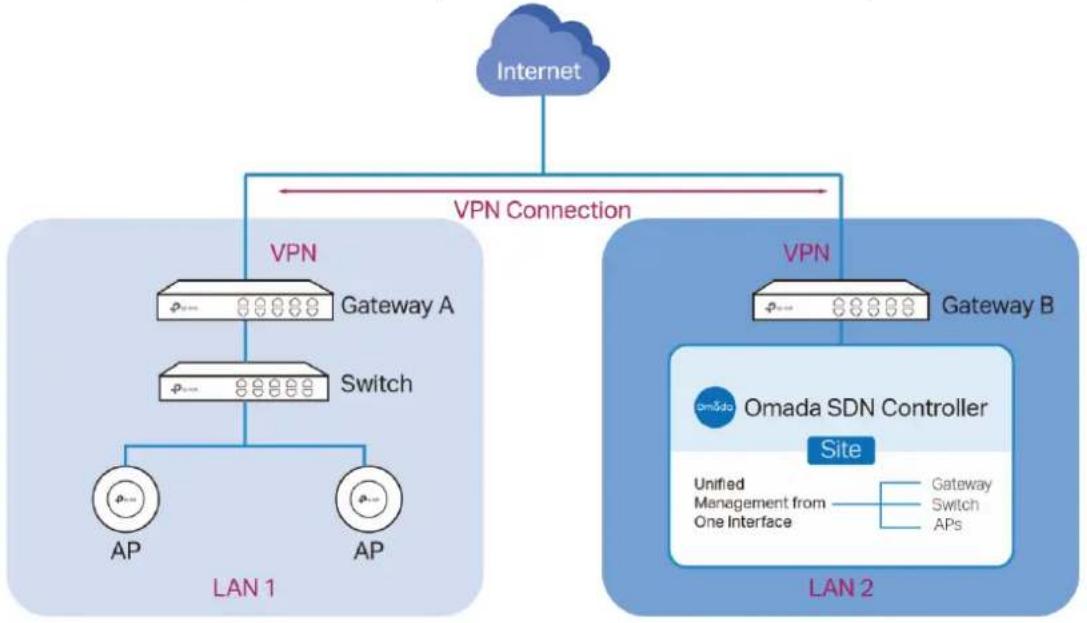 TP-LINK Omada EAP225Outdoor - Utiliser un VPN - 1