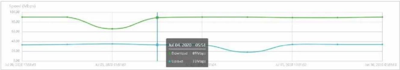 TP-LINK Omada EAP225Outdoor - Latence - 2