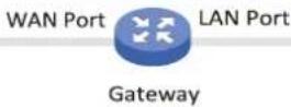 TP-LINK Omada EAP225Outdoor - Avant: - 3