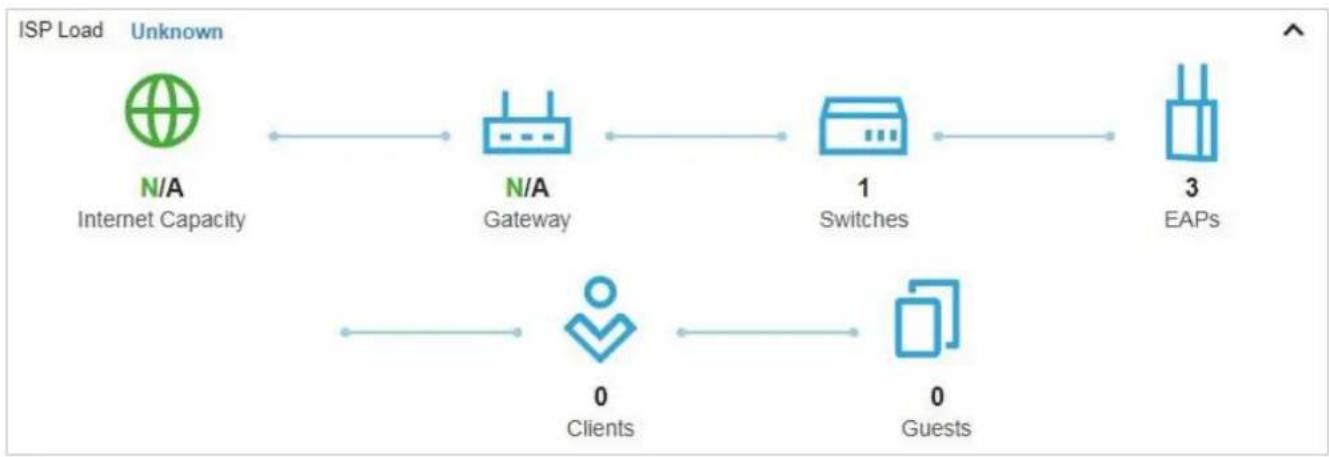 TP-LINK Omada EAP225Outdoor - Vue d'ensemble de la topologie - 1