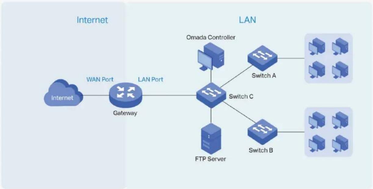 TP-LINK Omada EAP225Outdoor - 3 Configurer les réseaux câblés - 1