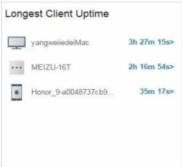 TP-LINK Omada EAP225Outdoor - ■ Le plus long temps d'attente du client - 1