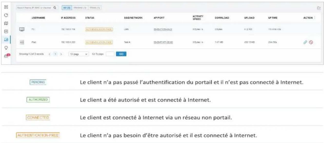 TP-LINK Omada EAP225Outdoor - Page Introduction aux clients - 1