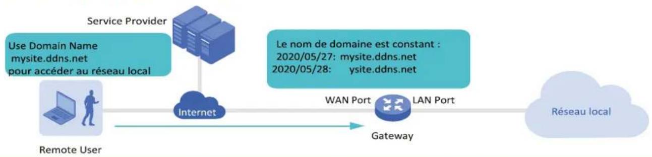 TP-LINK Omada EAP225Outdoor - Après: - 1