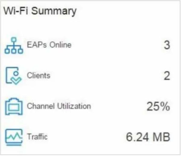 TP-LINK Omada EAP225Outdoor - ■ Résumé Wi-Fi - 1