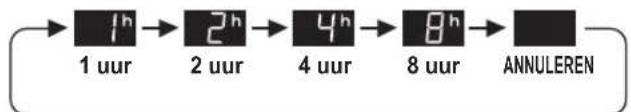 SHARP UAHD60EL - UIT-TIMER - 2