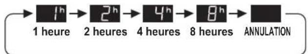 SHARP UAHD60EL - MINUTERIE D'ARRÊT - 2
