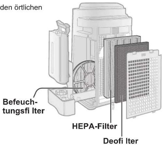 SHARP UAHD60EL - Entsorgung der Filter - 1